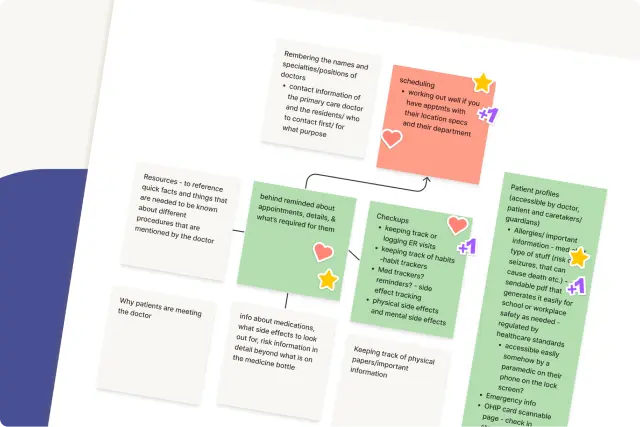 Task flow diagram with votes represented with Figjam stickers, image